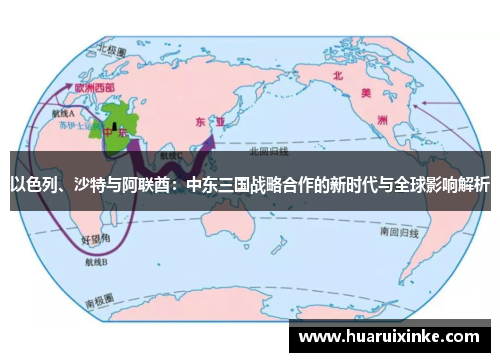 以色列、沙特与阿联酋：中东三国战略合作的新时代与全球影响解析