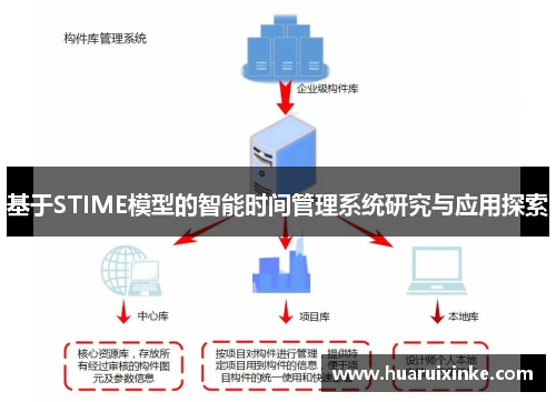 基于STIME模型的智能时间管理系统研究与应用探索
