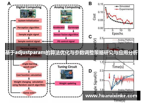 基于adjustparam的算法优化与参数调整策略研究与应用分析